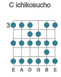 Guitar scale for C ichikosucho in position 3